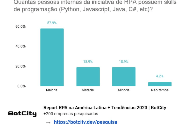 RPA Trends - rpa squads skills in python and software development